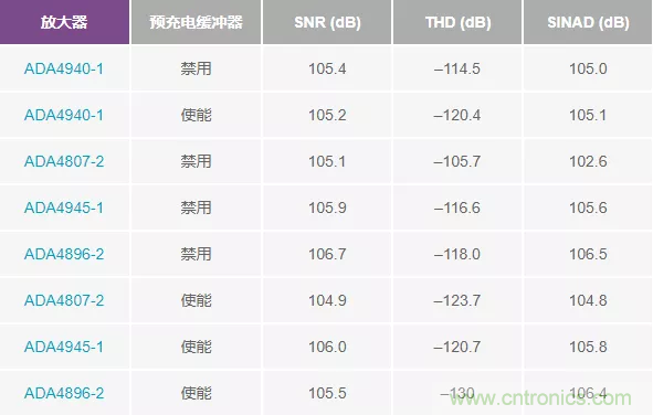 如何設(shè)計無緩沖ADC？這是屬于工程師的藝術(shù)~