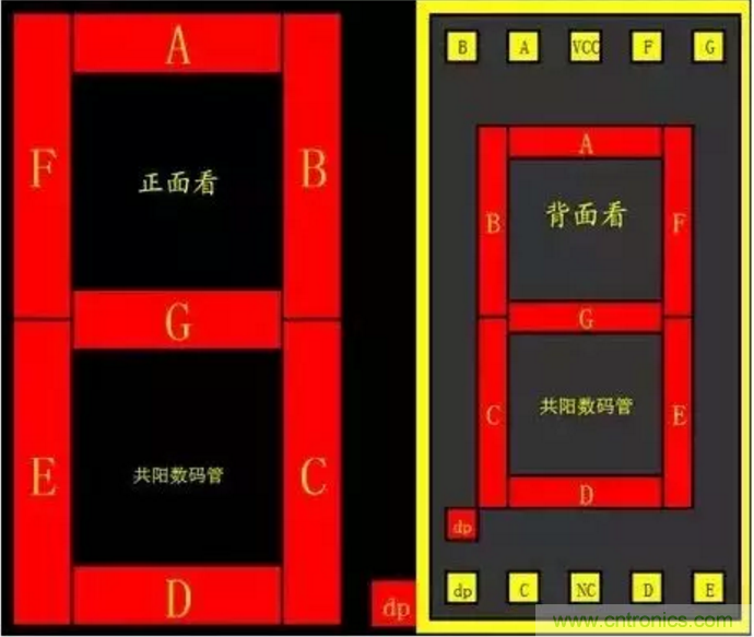 對(duì)于常用的數(shù)碼管，你有多熟悉？