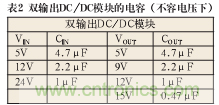 諧波？紋波？噪聲？還傻傻分不清楚嗎！