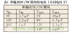 諧波？紋波？噪聲？還傻傻分不清楚嗎！