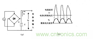 諧波？紋波？噪聲？還傻傻分不清楚嗎！