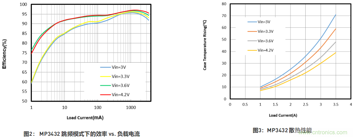 大功率全集成同步Boost升壓變換器，可優(yōu)化便攜式設(shè)備和電池供電應(yīng)用