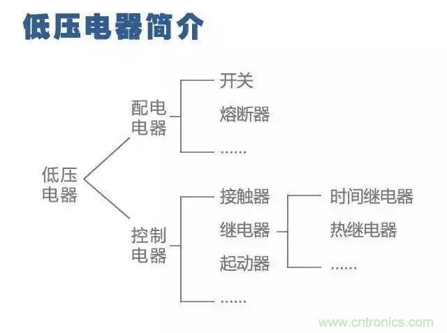 二次回路圖都懂了嗎？3分鐘幫你搞清楚！