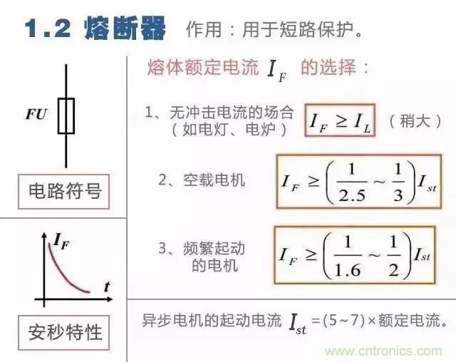 二次回路圖都懂了嗎？3分鐘幫你搞清楚！