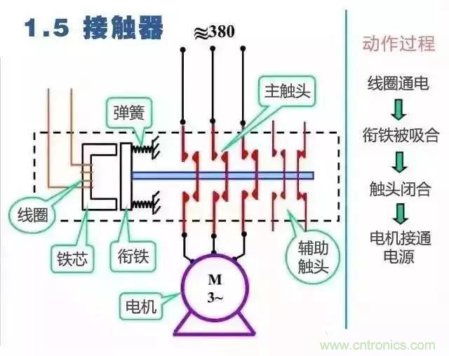 二次回路圖都懂了嗎？3分鐘幫你搞清楚！