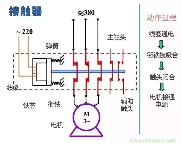 二次回路圖都懂了嗎？3分鐘幫你搞清楚！