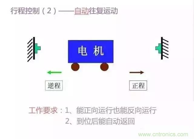 二次回路圖都懂了嗎？3分鐘幫你搞清楚！