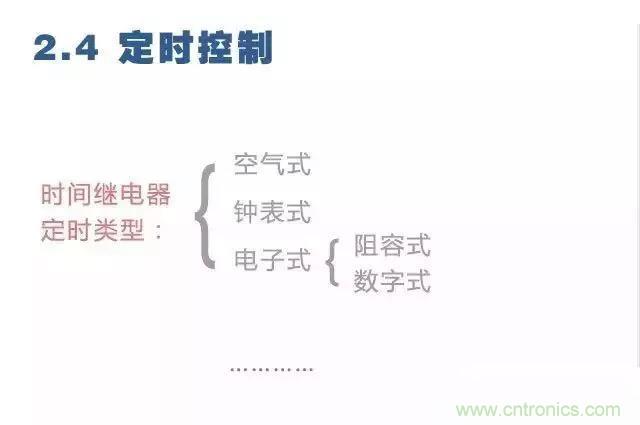 二次回路圖都懂了嗎？3分鐘幫你搞清楚！