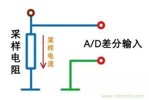 小小的取樣電阻，確實(shí)有點(diǎn)門道！