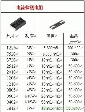 小小的取樣電阻，確實(shí)有點(diǎn)門道！