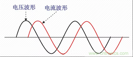 開關電源中的PFC功率因素校正理解，讀這一篇就明白啦
