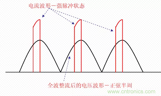 開關電源中的PFC功率因素校正理解，讀這一篇就明白啦