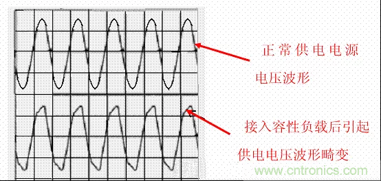 開關電源中的PFC功率因素校正理解，讀這一篇就明白啦
