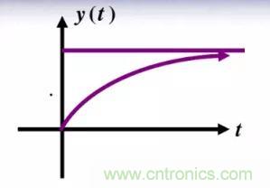 【干貨】開關(guān)電源RC吸收電路的分析！