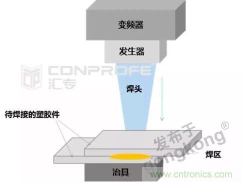 繼超聲焊接技術(shù)助力口罩生產(chǎn)過后，匯專捐款100萬，硬核戰(zhàn)“疫”