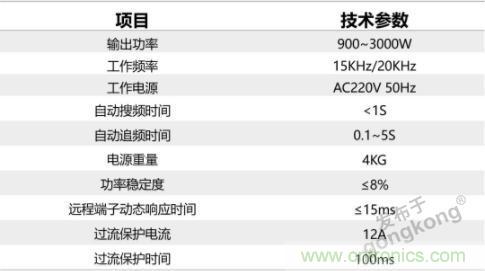 繼超聲焊接技術(shù)助力口罩生產(chǎn)過后，匯專捐款100萬，硬核戰(zhàn)“疫”