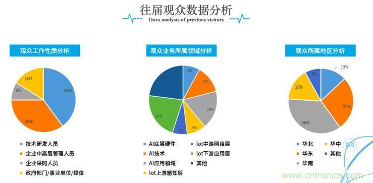 疫情變革線上模式，2020物聯(lián)網(wǎng)在線展震撼來(lái)襲！