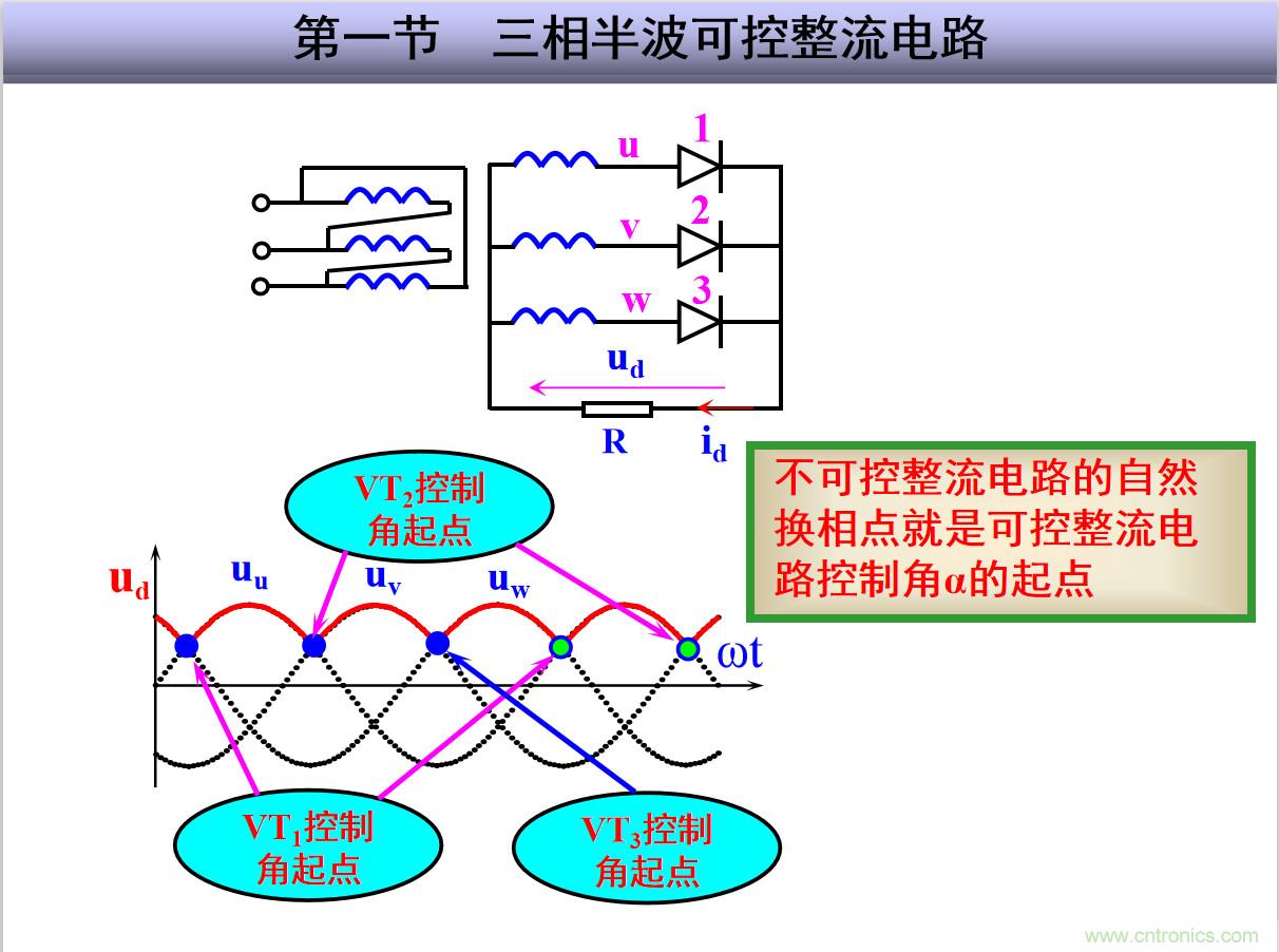 圖文講解三相整流電路的原理及計(jì)算，工程師們表示秒懂！