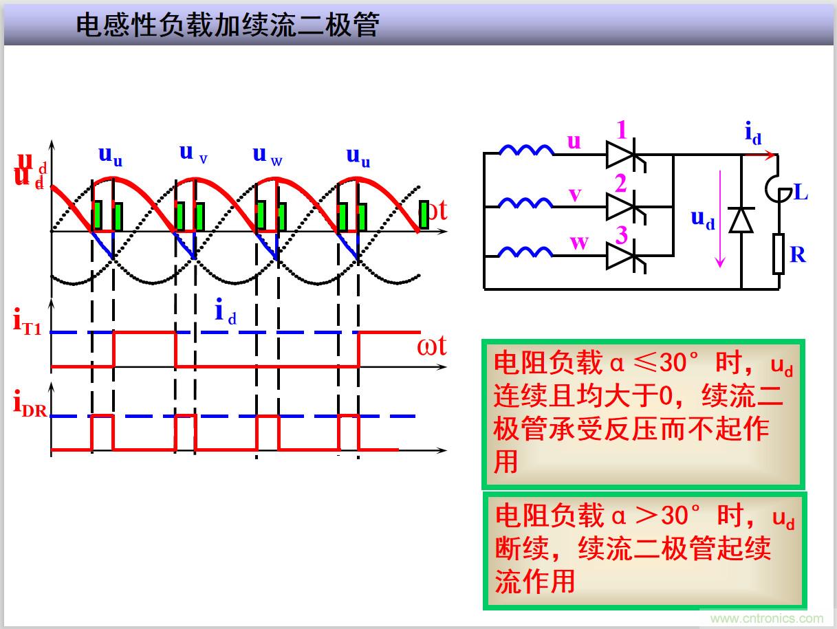 圖文講解三相整流電路的原理及計(jì)算，工程師們表示秒懂！