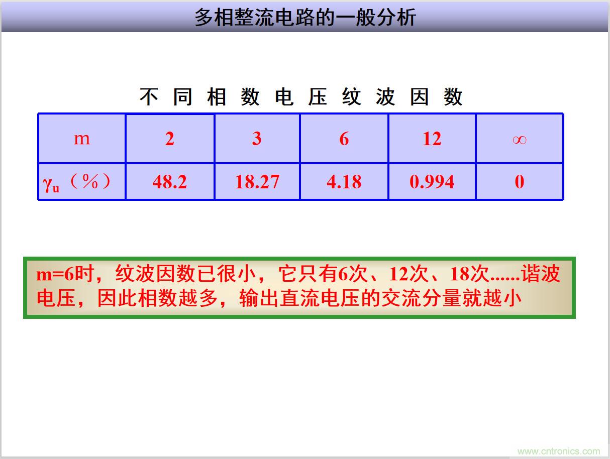 圖文講解三相整流電路的原理及計(jì)算，工程師們表示秒懂！