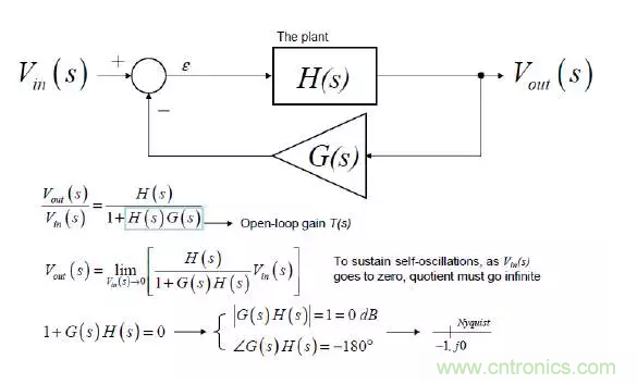 開關(guān)電源控制環(huán)路設計，新手必看！