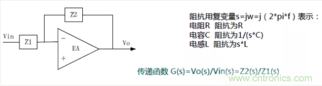 開關(guān)電源控制環(huán)路設計，新手必看！