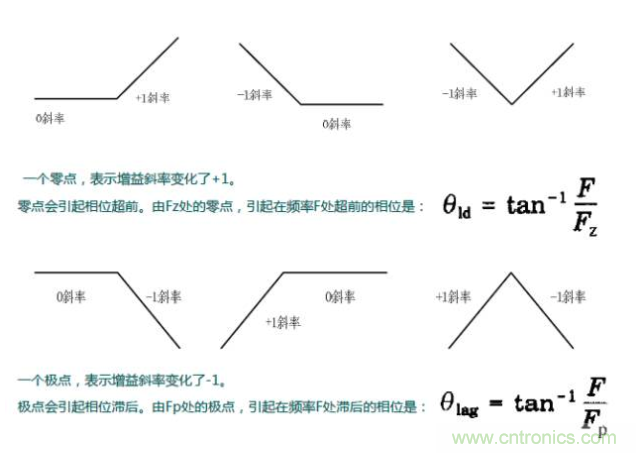 開關(guān)電源控制環(huán)路設計，新手必看！