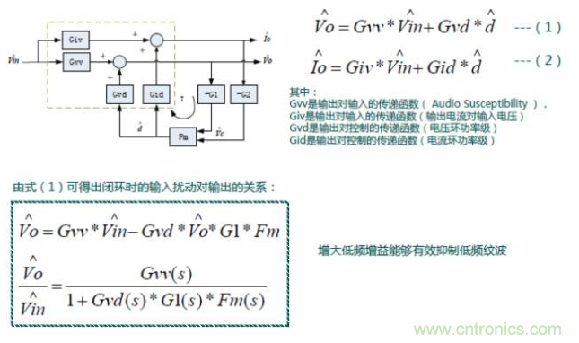 開關(guān)電源控制環(huán)路設計，新手必看！