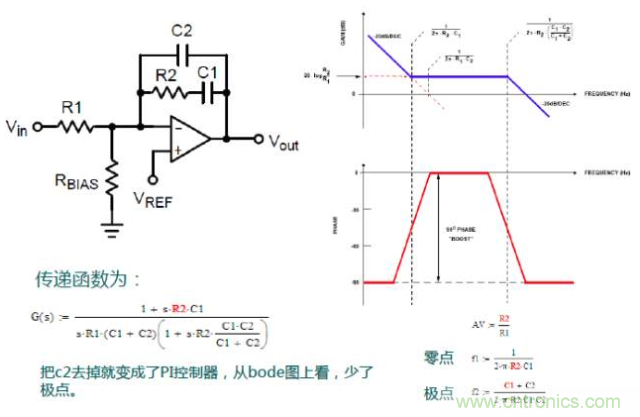 開關(guān)電源控制環(huán)路設計，新手必看！