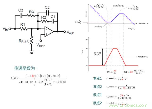 開關(guān)電源控制環(huán)路設計，新手必看！