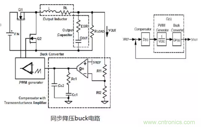 開關(guān)電源控制環(huán)路設計，新手必看！
