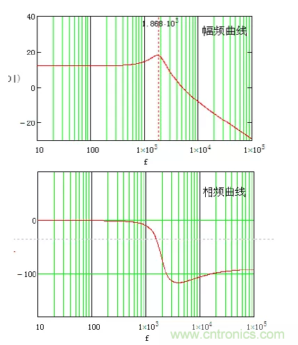 開關(guān)電源控制環(huán)路設計，新手必看！