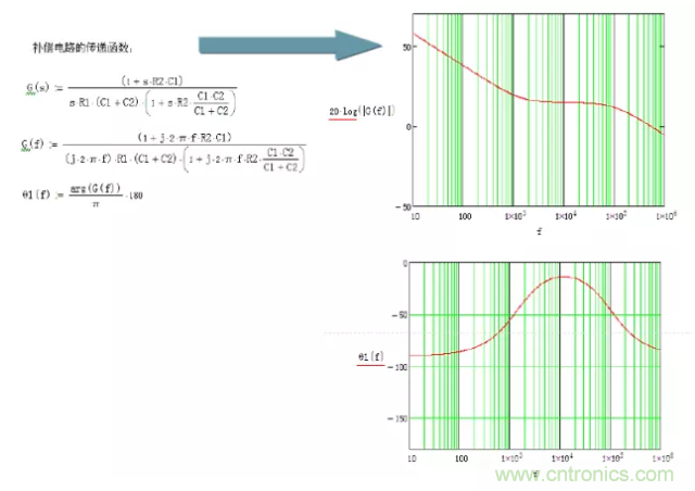 開關(guān)電源控制環(huán)路設計，新手必看！