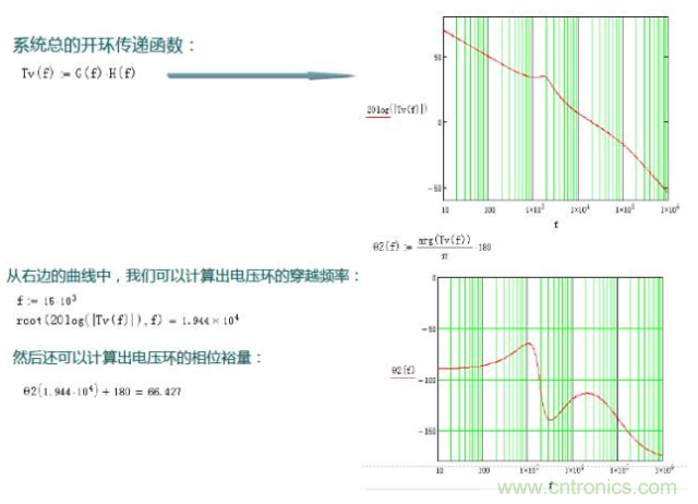 開關(guān)電源控制環(huán)路設計，新手必看！