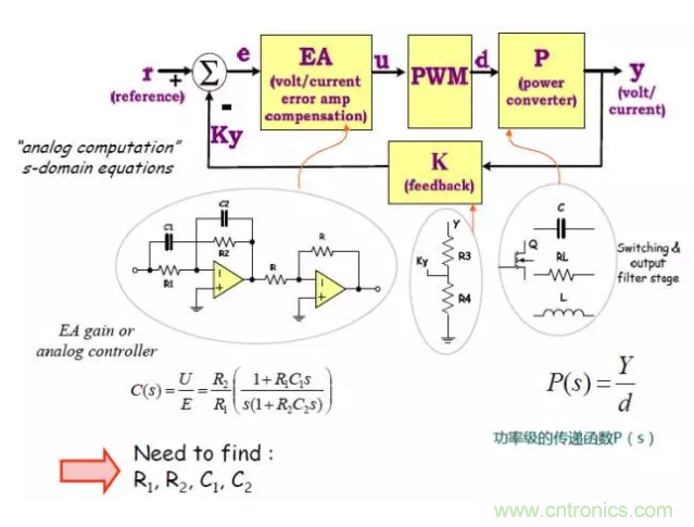 開關(guān)電源控制環(huán)路設計，新手必看！