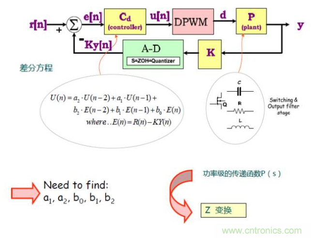 開關(guān)電源控制環(huán)路設計，新手必看！