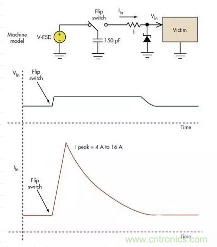 電路設計中如何防止靜電放電？