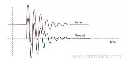 電路設計中如何防止靜電放電？
