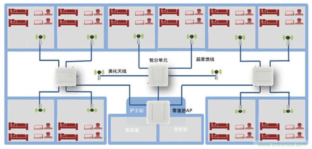 醫(yī)護輸液系統(tǒng)升級，注射泵無線化如何實現(xiàn)？