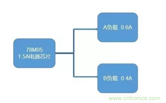 普通的5V電源電路，如何設(shè)計(jì)它的限流功能？