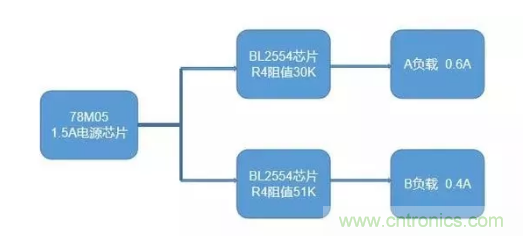 普通的5V電源電路，如何設(shè)計(jì)它的限流功能？
