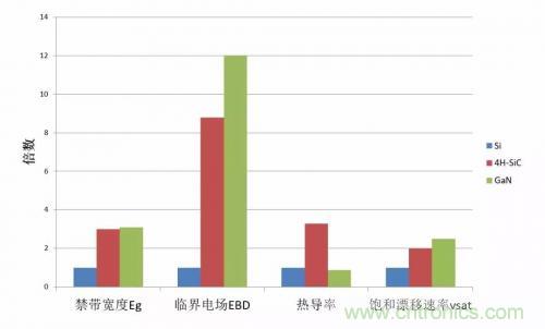 一文秒懂功率器件，從小白變大神的進(jìn)階之路