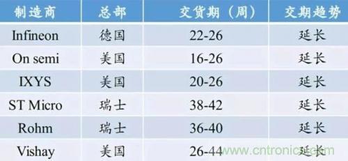 一文秒懂功率器件，從小白變大神的進(jìn)階之路
