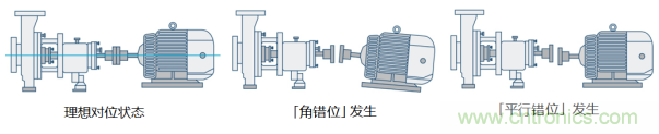 工業(yè)設(shè)備振動傳感器，為什么總選不準(zhǔn)？看了本文才知道~