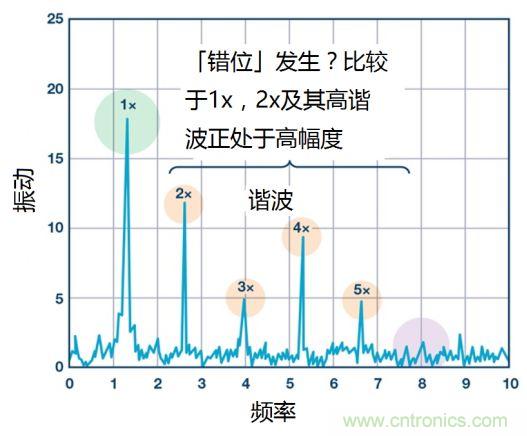 工業(yè)設(shè)備振動傳感器，為什么總選不準(zhǔn)？看了本文才知道~