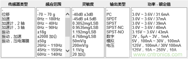 工業(yè)設(shè)備振動傳感器，為什么總選不準(zhǔn)？看了本文才知道~