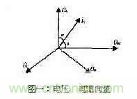 功率因數(shù)補償控制器如何設(shè)計？