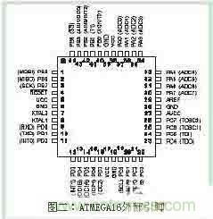 功率因數(shù)補償控制器如何設(shè)計？