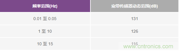 對抗地震，需要做到的是知己知彼！