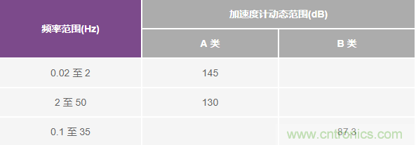 對抗地震，需要做到的是知己知彼！